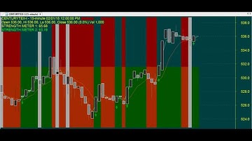 SUPERIOR TRADING CHART CODE : 3*435 TECHNICAL ANALYSIS AMIBROKER AFL FORMULA