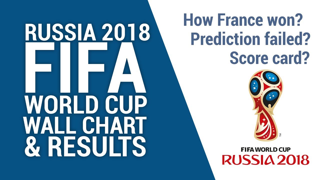 World Cup 2018 Results Chart