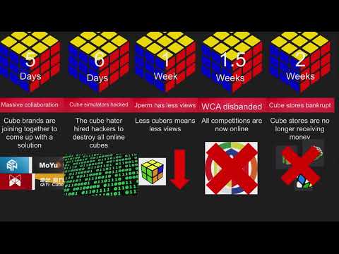 Timeline: What if every Rubik's cube exploded?