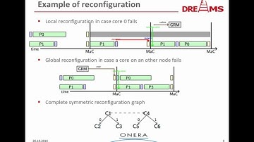 Demo Video: DREAMS Resource Management