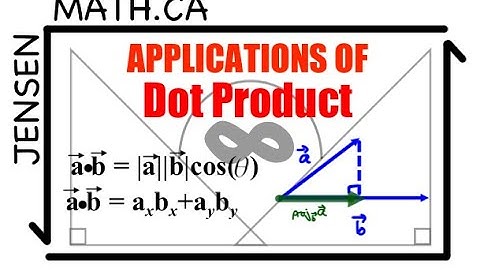 Applications of Dot Product (full lesson) | MCV4U