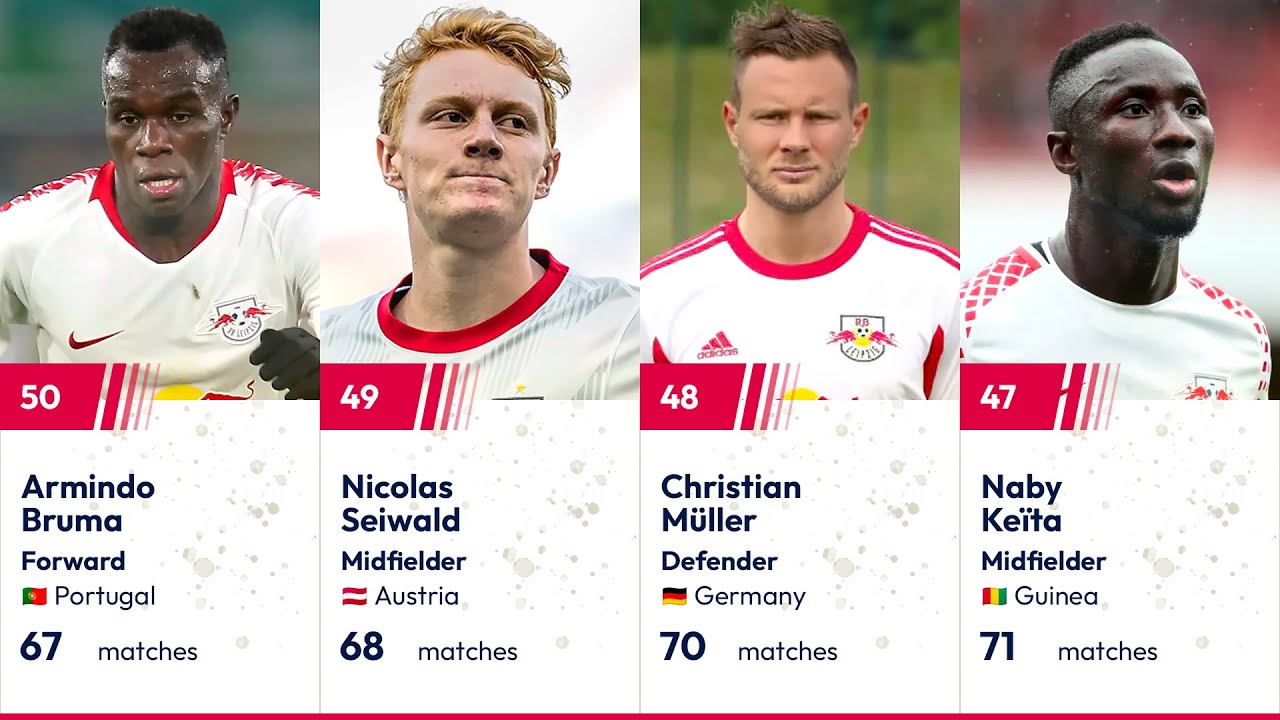 Top 50 RB Leipzig Players with the Most Appearances | RB Leipzig Legends