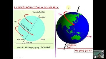 Sư vận động tự quay quanh trục của Trái Đất. Địa lý 6#kienthucdialy#dialygoldrate #địalý #dialy