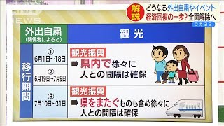 “全面解除”で日常いつ戻る？　経済部長が解説(20/05/25)