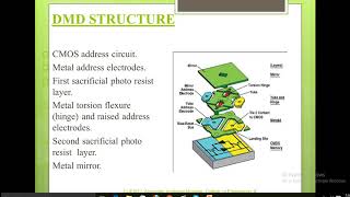 DIGITAL MICROMIRROR DEVICES - MEMS Net Worth