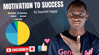 Motivation To Success By Sayyeed Sagagi