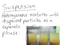 Mixtures: Solutions, Suspensions, and Colloids