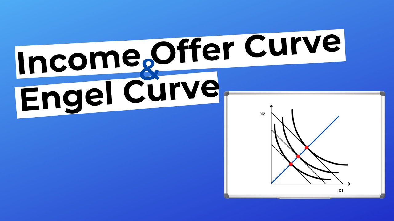 The Income Offer Curve And Engel Curve In Economics Quick Easy the-income-offer-curve-and-engel-curve-in-economics-quick-easy