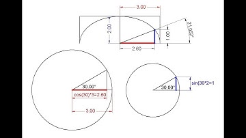 ELLIPSE COORDINATES
