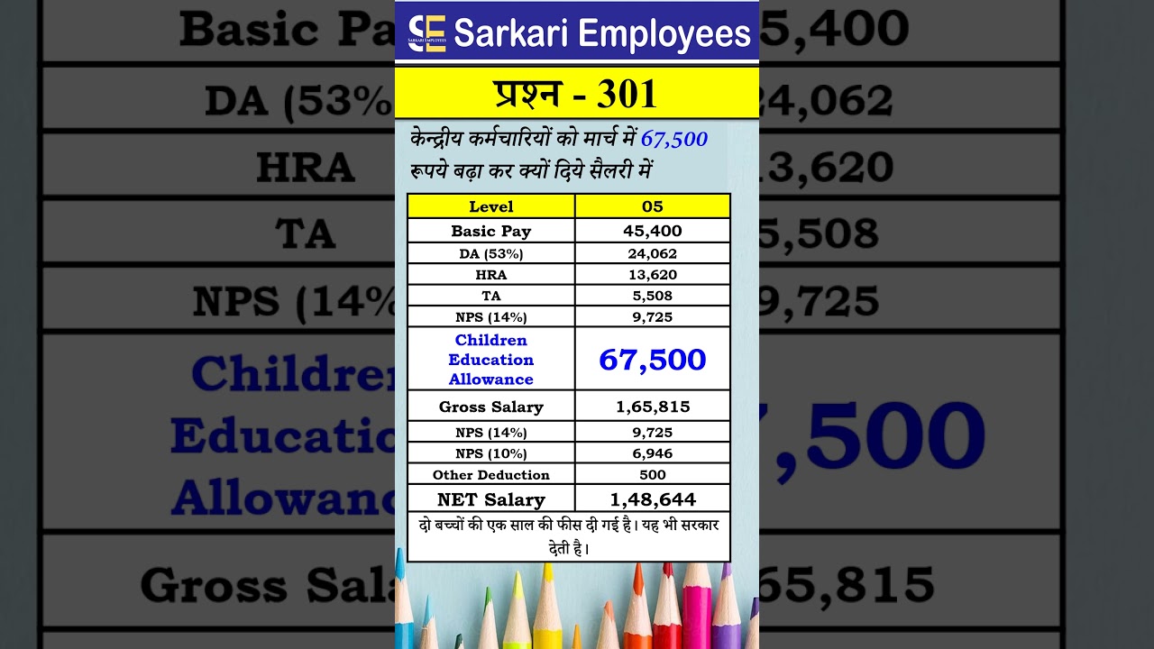 Govt Employee salary and children education allowance