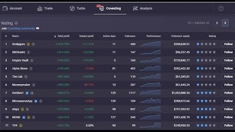 PrimeXBT - Covesting - Easy Copy Trading