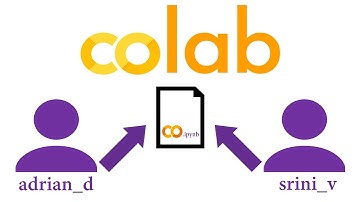 Google Colab - Sharing Notebooks!