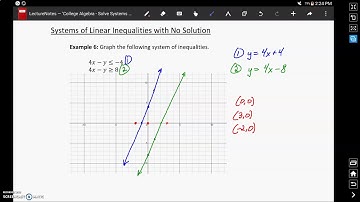 Systems of Linear Inequalities with No Solution