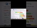 vector in R programming #coding#codeadventure#code#education#pythonprogramming#codeflow#rprogramming