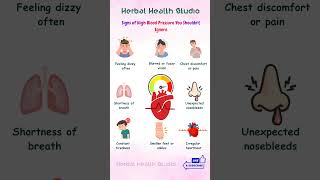 Know the Signs of High Blood Pressure. #trending #shorts #shortvideo #short #shortsfeed #trend