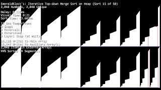 Iterative Top-Down Merge Sort