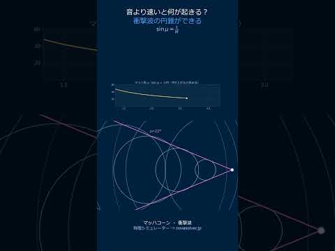 音より速いと何が起きる？マッハコーン #Shorts