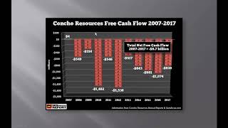 Peak Oil: THE U.S. SHALE OIL PONZI SCHEME EXPLAINED