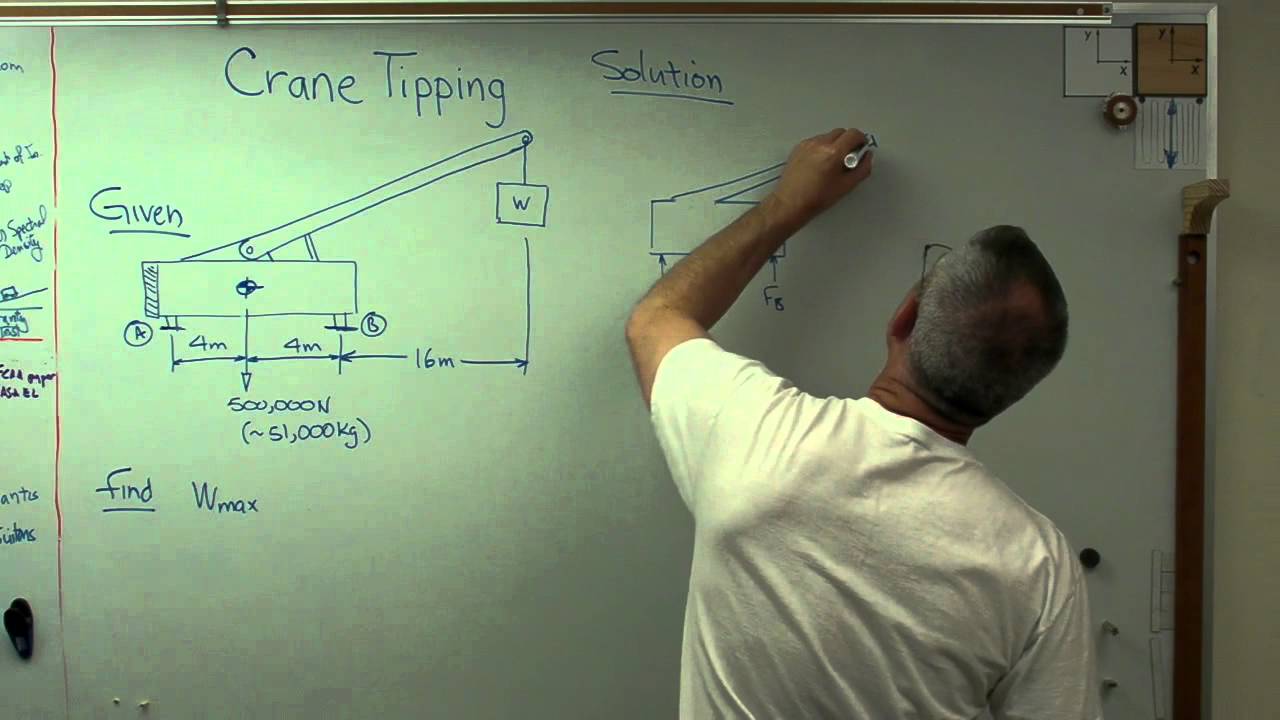 Crane Tipping - Brain Waves.avi - YouTube crane lifting diagram 