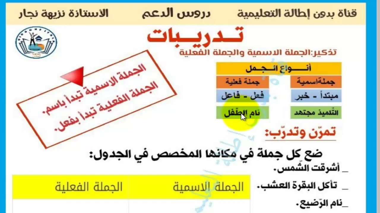 الجملة الاسمية والجملة الفعلية( أسهل شرح يناسب جميع المستويات)
