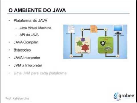 J001. Dia 1. Vídeo 5 - O Ambiente do JAVA
