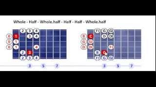 C Algerian scale pattern #1 - Open position