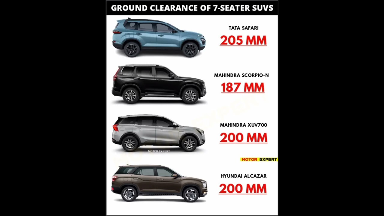 Ground Clearance of 7Seater SUVs 