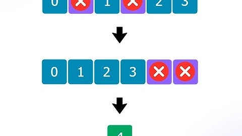 This Coding Question Has Appeared in Amazon and FB in the Past 6 Months