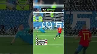 Best penalty saves #football #messi #ronaldo