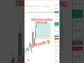 nifty option trading (15 Wednesday)