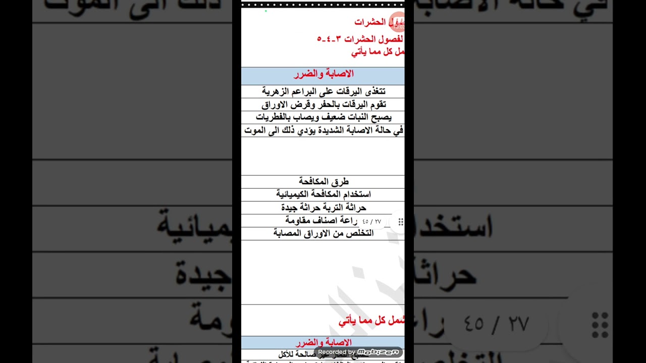 المحاضرة الثانية لمادة وقاية المزروعات للافصل 3.4.5.6.7. وبالتوفيق أن شاء الله