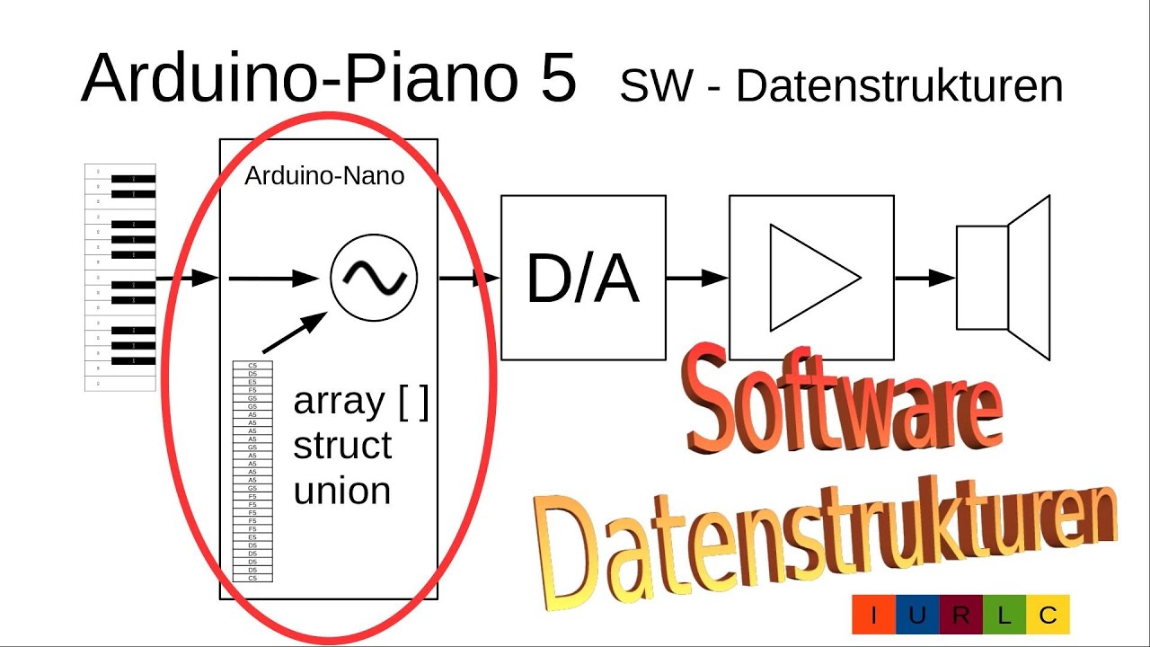 025DE Arduino Piano Teil 5 - Datenstrukturen in C/C++ - array ...