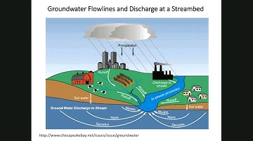 Groundwater Quality and Nitrate: The Current 52