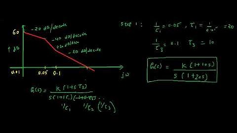 How to write a transfer function from Bode Plot