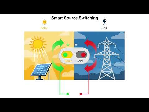 EnvirOptimus - Environment and Energy Management Solution