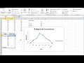 Estadística | Cómo hacer un polígono de frecuencias en Excel