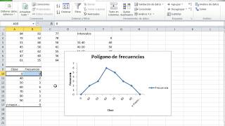 Statistics | How to make a frequency polygon in Excel Statistics | How to make a frequency polygon in Excel
