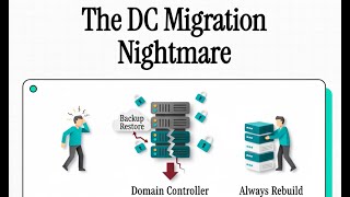 Proxmox DC Migration Nightmare: The Missing NIC & The Rule You MUST Follow