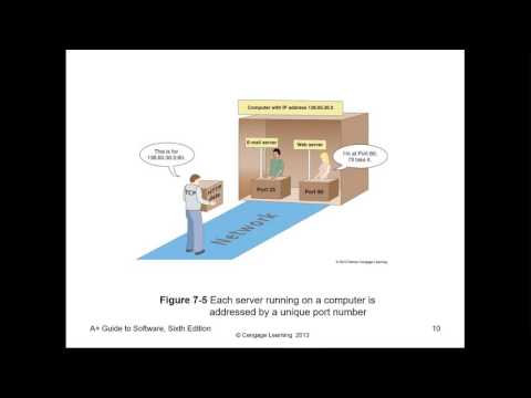 A+ Guide to Software 6th - Chapter 7 - Connecting to and Setting up a Network
