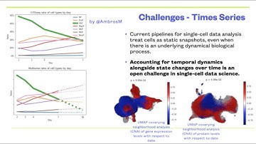 Open Problems - Single-Cell Competition Part 1