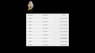 سعر الذهب الان | اسعار الذهب اليوم, الخميس, اسعار الذهب اليوم في السعودية تحديث يومي