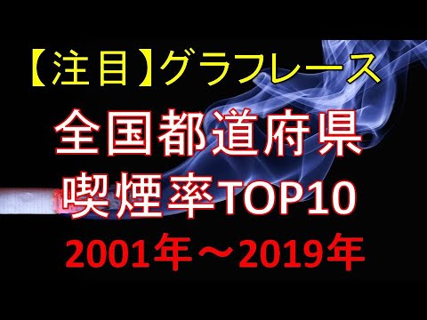 【タバコを多く吸う都道府県は？】全国都道府県　喫煙率TOP10　グらフレース