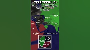 El Caca💥 | ALLIANCES 3 | ⏰ 28x | Territorial.io Timelapse | #142 |