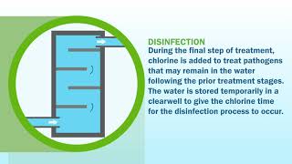 From Source to Tap
