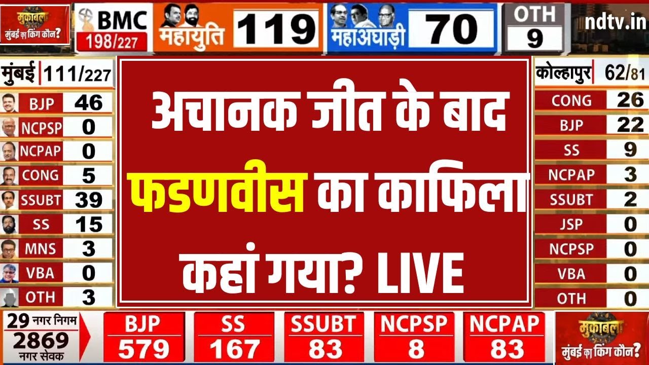 BMC Election Results LIVE Update: अचानक फडणवीस का काफिला कहां गया? विपक्ष हैरान! LIVE  Breaking News