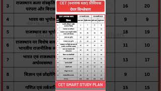 CET exam (graduation levels) 2024। CET previous year question analysis। By Manish Sir