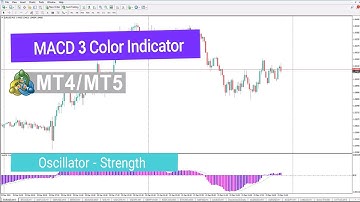 MACD 3 Color Indicator MT5/4 Download - Free - [TFlab]