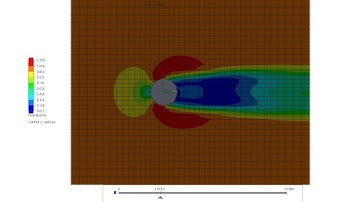 Solidworks Flow Simulation: Velocity (magnitude)