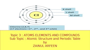 Electronic Configuration Cambridge IGCSE/O level Chemistry 0620/0971/5070 Lesson 10 part b