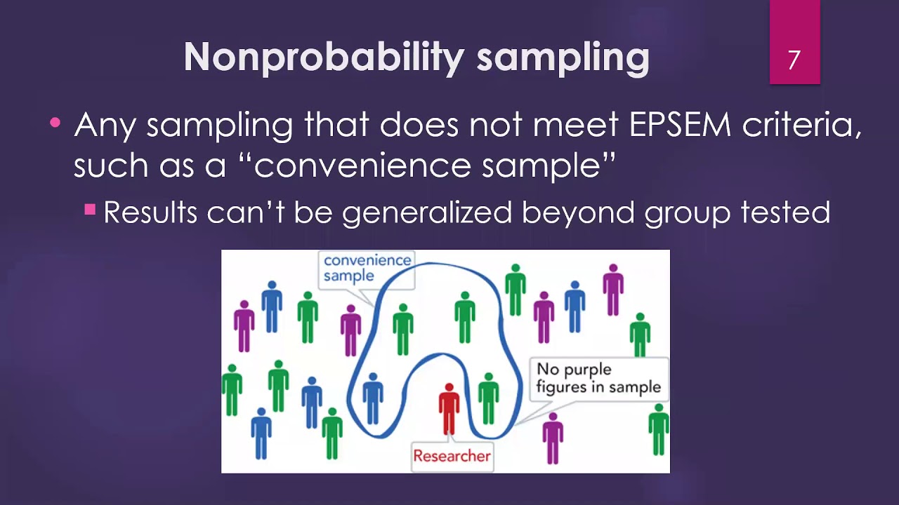 Sampling Distributions Lesson - YouTube
